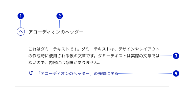 スクリーンショット：アコーディオンを構成する各パーツに、それぞれ①②③④の番号を割り付けている。①は開閉アイコン。ヘッダーの左に配置。②はヘッダー。③はボディ。ヘッダーの下に配置。④はリターンリンク。