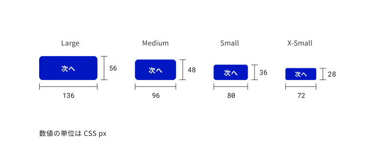 スクリーンショット:ボタンサイズの種類を示す例。左から Large、Medium、Small、X-Small のサイズのボタンが並んでいる。Largeは幅136px・高さ56px、Mediumは幅96px・高さ48px、Smallは幅80px・高さ36px、X-Smallは幅72px・高さ28px。いずれのボタンも塗りは青でラベルは白、「次へ」というテキストがラベルに入っている。