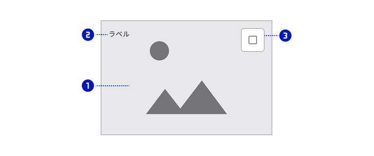 スクリーンショット:イメージを構成する各パーツにそれぞれ①②③の番号を割り付けている。①はイメージ。イメージエリア全体を覆うように配置。②はラベル。イメージに重ねて左上に配置。③は機能ボタン。チェックボックスとしてイメージに重ねて右上に配置。