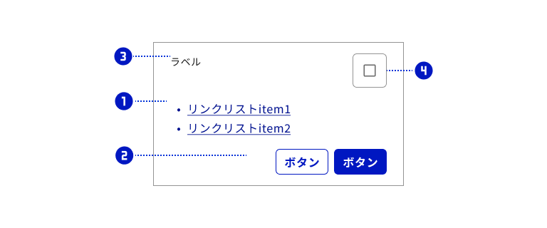 スクリーンショット:イメージを構成する各パーツにそれぞれ①②③④の番号を割り付けている。①はリンクリスト。中央に左寄せで配置。②はアクションボタン。下に右寄せで配置。③はラベル。左上に配置。④は機能ボタン。チェックボックスとして右上に配置。