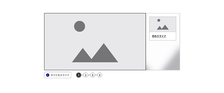 スクリーンショット：カルーセル（標準サイズ）。ダミー画像が入ったメインエリアがあり、その右隣にネクストエリアがある。ネクストエリアの背景には、ダミー画像に拡大・ソフトライト・ブラーの効果が掛かったものが敷かれている。ネクストエリア内部には、ダミー画像を縮小したものと「次のスライド」というラベルがセットになったネクストボタンがある。メインエリアの左下には「すべてのスライド」と記載されたボタンがある。その右隣には1から4までの番号が示されたステップナビゲーションがあり、1番目が現在位置としてハイライトされている。