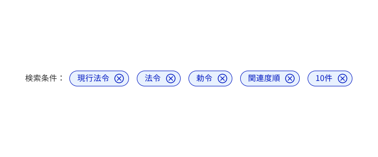 スクリーンショット：チップタグの例。「検索条件：」というテキストの右に、淡い青の塗りと濃い青のボーダーを持つカプセル型のチップが5つ並んでいる。チップのラベルはそれぞれ左から「現行法令」「法令」「勅令」「関連度順」「10件」で、ラベルのうしろにバツマークがある。
