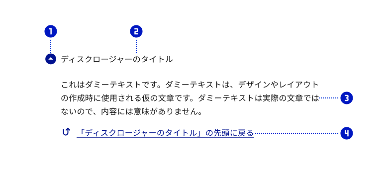 スクリーンショット：ディスクロージャーを構成する各パーツに、それぞれ①②③④の番号を割り付けている。①は開閉アイコン。タイトルの左に配置。②はタイトル。③はコンテンツ。タイトルの下に配置。④はリターンリンク。コンテンツの末尾に配置。
