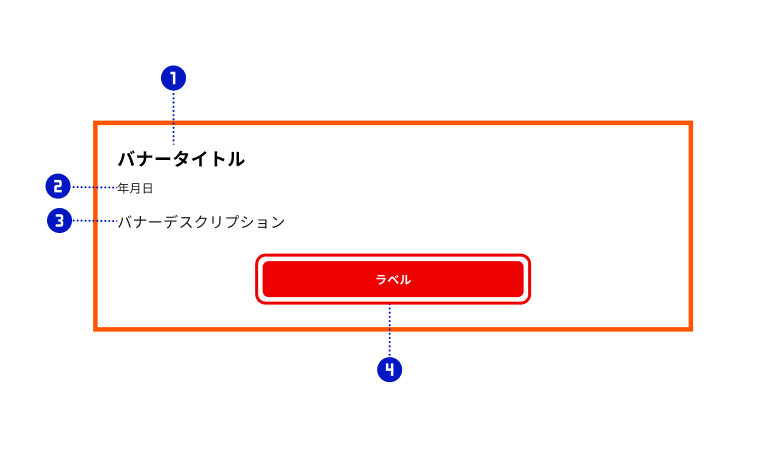 スクリーンショット:緊急時バナーを構成する各パーツにそれぞれ①②③④の番号を割り付けている。①は太字のバナータイトル。緊急時バナーの領域内、最上部に左寄せで配置。②は年月日などのテキスト。ここでは年月日と記載され、バナータイトルの下に左寄せで配置。③は緊急時バナーの本文となるバナーデスクリプション。年月日などのテキストの下に左寄せで配置。④は赤いアクションボタン。バナーデスクリプションの下に中央寄せで配置。緊急時バナー全体は朱色がかったボーダーで囲まれている。