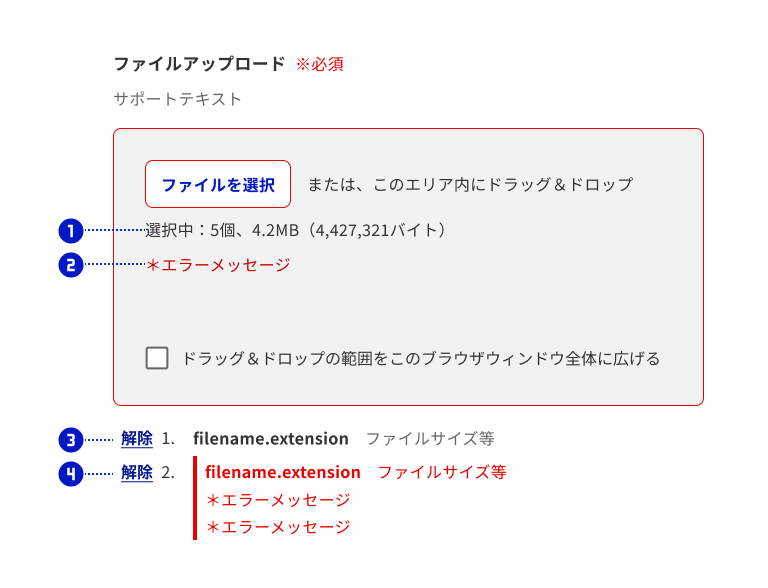 スクリーンショット：ファイル選択時かつエラーが発生しているファイルアップロードを構成する各パーツに、それぞれ①②③④の番号を割り付けている。①は選択ファイルサマリーでファイル選択ボタンの次の行に配置している。②はエラーテキストで選択ファイルサマリーの次の行に配置している。ドロップエリアはError-1のボーダーで囲われ、その下に番号付きリストの選択ファイル一覧、2つのファイルが連なる。連なる1つ目が、③選択ファイルの行で、解除ボタン、ファイル名、ファイルサイズ等のメタ情報と続く。2つ目が④エラー付きの選択ファイルの行で、解除ボタン、続いてError-1で表示されたファイル名、メタ情報、そしてファイル名の下にエラーテキストが連なる。