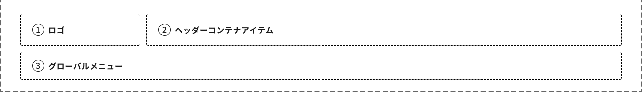 スクリーンショット:フル幅のヘッダーコンテナの例。①ロゴが左上部にある。②ヘッダーコンテナアイテムがロゴの右側を右端まで埋めている。③グローバルメニューがその下部にあり、ロゴとヘッダーコンテナアイテムを跨ぐように配置されている。