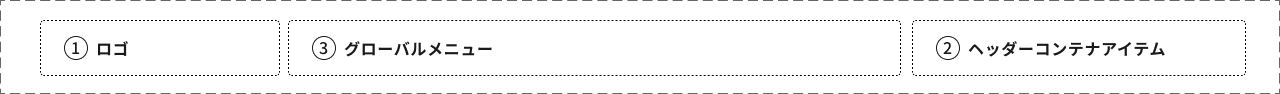 スクリーンショット:フル幅のヘッダーコンテナの例。①ロゴが左部にある。②ヘッダーコンテナアイテムが右部にある。③グローバルメニューがロゴのヘッダーコンテナアイテムの間を埋めるように配置されている。
