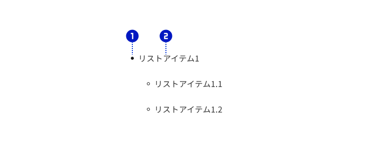 スクリーンショット:リストを構成する各パーツに、それぞれ①②の番号を割り付けている。①はリストマーク②はコンテンツ
