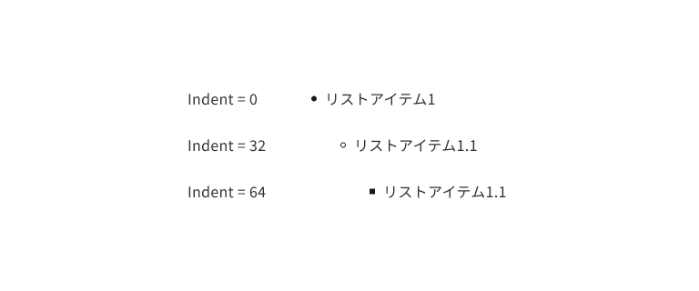 スクリーンショット:インデントとマーカーのパターン。マーカー1:インデント0 マーカー2:インデント16, 24, 32 マーカー3:インデント48, 56