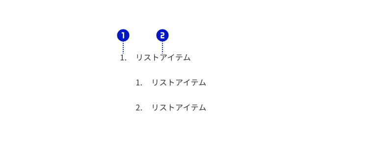 スクリーンショット:リストを構成する各パーツに、それぞれ①②の番号を割り付けている。①は項番②はコンテンツ