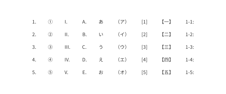 スクリーンショット:項番タイプの記載のさまざまパターン