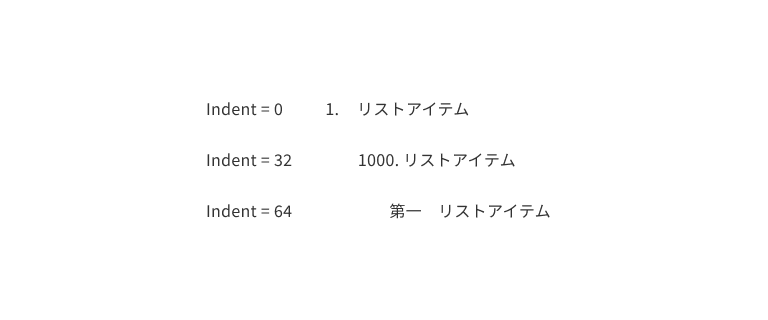スクリーンショット:インデントのパターンとマーカーの幅。インデント0 インデント24 インデント32 インデント48 インデント72