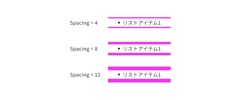 スクリーンショット:上下の間隔のパターン。12, 8, 4