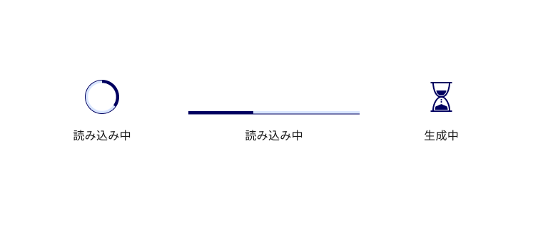 スクリーンショット：プログレスインジケーターの3つのパターンが横に並んでいる。左は淡い青のトラックに濃紺の弧を重ねたサークルタイプと「読み込み中」というテキスト。中央は淡い青のバーの左3割ほどを濃紺で塗ったリニアタイプと「読み込み中」というテキスト。右は濃紺の砂時計のアイコンと「生成中」というテキスト。