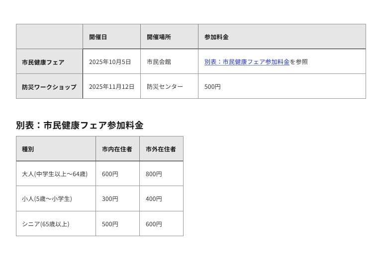 スクリーンショット:市民健康フェア参加料金を別表として分離することでシンプルになったイベント情報のテーブルの例。「市民健康フェア」の参加料金は「別表:市民健康フェア参加料金」というテキストリンクに置き換わり、セルの結合は無い。