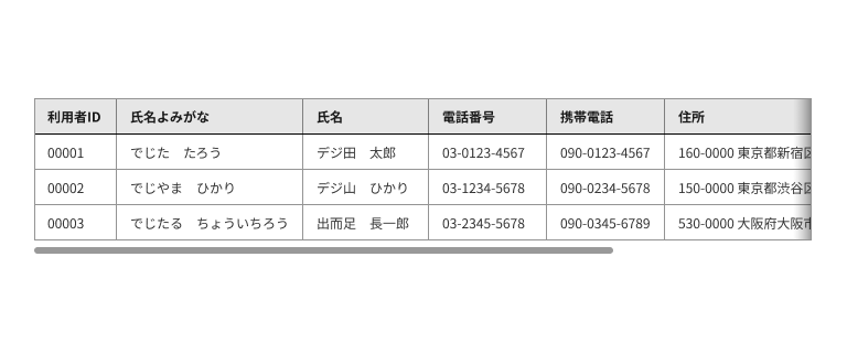 スクリーンショット:1行1レコードで構成されたシンプルなデータテーブル。列は「利用者ID」「氏名よみがな」「氏名」「電話番号」「携帯電話」「住所」。テーブル右端にあるシャドーによって右にスクロールできることを示唆している。