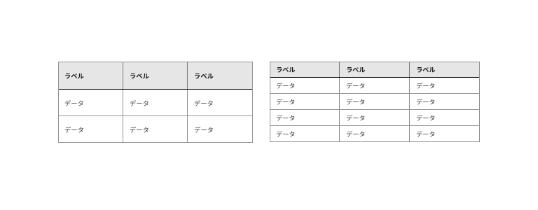 スクリーンショット:DefaultとDenseのテーブル。