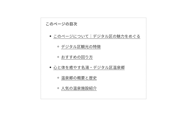 スクリーンショット：目次の例。点線で囲まれた領域に「このページの目次」という見出しがあり、その下に入れ子の箇条書きリストでリンクが並んでいる。黒い丸のマーカーが付いた「このページについて｜デジタル区の魅力をめぐる」というリンクがあり、下階層として、インデントして白い丸のマーカーが付いた「デジタル区観光の特徴」と「おすすめの回り方」というリンクがある。階層が戻り、黒い丸のマーカーが付いた「心と体を癒やす名湯・デジタル区温泉郷」というリンクがあり、下階層として、インデントして白い丸のマーカーが付いた「温泉郷の概要と歴史」と「人気の温泉施設紹介」というリンクがある。