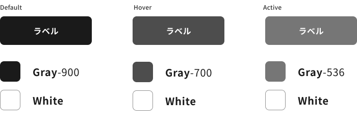 スクリーンショット:ニュートラルカラーのプリミティブカラーを用いた塗りボタンのデフォルト、ホバー時、アクティブ時の色パターン例。デフォルトはキーカラーのプライマリーカラーで使用している黒、ホバー時は暗いグレー、アクティブ時はやや暗いグレー。いずれもボタンのラベルテキストの色は白。