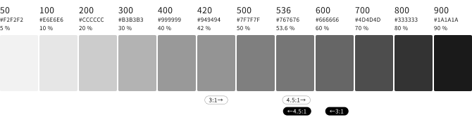 スクリーンショット:明るいグレーから暗いグレーまでの10階調をカラーチップで表示。さらに、背景色が白の場合に3:1以上および4.5:1以上のコントラスト比となるカラーチップの範囲、ならびに、背景色が黒の場合に3:1以上および4.5:1以上のコントラスト比となるカラーチップの範囲を示している。
