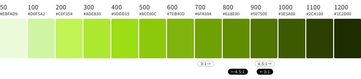 スクリーンショット:明るいライムから暗いライムまでの13階調をカラーチップで表示。さらに、背景色が白の場合に3:1以上および4.5:1以上のコントラスト比となるカラーチップの範囲、ならびに、背景色が黒の場合に3:1以上および4.5:1以上のコントラスト比となるカラーチップの範囲を示している。