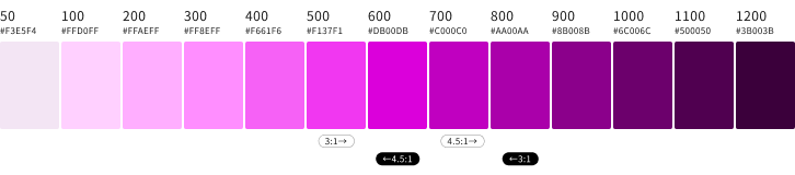 スクリーンショット:明るいマゼンタから暗いマゼンタまでの13階調をカラーチップで表示。さらに、背景色が白の場合に3:1以上および4.5:1以上のコントラスト比となるカラーチップの範囲、ならびに、背景色が黒の場合に3:1以上および4.5:1以上のコントラスト比となるカラーチップの範囲を示している。