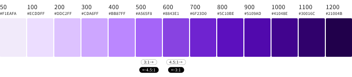 スクリーンショット:明るい紫から暗い紫までの13階調をカラーチップで表示。さらに、背景色が白の場合に3:1以上および4.5:1以上のコントラスト比となるカラーチップの範囲、ならびに、背景色が黒の場合に3:1以上および4.5:1以上のコントラスト比となるカラーチップの範囲を示している。