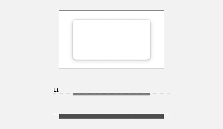 スクリーンショット:上部に高さレベルを視覚化した図と下部にその高低差を理解するための高低図を側面図として表示。上部の図はページの表面の高さレベルを表す一つの白い長方形が配置され、その長方形の上の中央部に約半分の面積にあたる一つの白い長方形がドロップシャドウを付けて配置されている。そのため上部の長方形はページ表面から大きく浮き上がっているように見える。下部の図は上部で示されたページ表面のレベルを上部のページ表面の四角形と同じ幅で濃いグレーの太い平行線で表示され、そのグレー線と接する平行線が点線で描かれている。そのページ表面のレベルの上部に、レベル1を表す平行線がやや大きめな間隔を持って描かれ、全体としてページ表面の高さを基準としたレベル1の高さを示す高さの側面図となっている。レベル1の平行線の左端にはL1のラベルが表示され、上部の図で示された中央の四角形が同じ幅を持った薄いグレーのやや太い線でレベル1の平行線に接する形で配置されている。その側面図はページ表面レベルの上方に置かれた四角形の配置が高さレベルを大きく取った状態の高低図となっている。