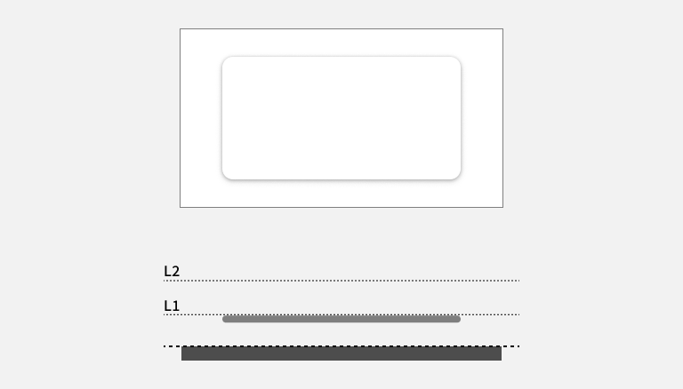スクリーンショット:上部に高さレベルを視覚化した図と下部にその高低差を理解するための高低図を側面図として表示。上部の図はページの表面の高さレベルを表す一つの白い長方形が配置され、その長方形の上の中央部に約半分の面積に当たる一つの白い長方形がドロップシャドウを付けて配置されている。そのため上部の長方形はページ表面からやや浮き上がっているように見える。下部の図は上部で示されたページ表面の四角形が同じ幅を持った濃いグレーの太い平行線で表示されている。そのグレー線と接する平行線が点線で描かれ、その上部にページ表面のレベルから上へ順に、レベル1とレベル2を表す平行線がやや狭い間隔で等間隔に点線で引かれ、全体としてページ表面の高さを基準としたレベル1とその上のレベル2の2段階の高さの違いを示す側面図となっている。レベル1とレベル2の平行線の左端にはL1と、L2のラベルが表示され、上部の図で示された中央の四角形が同じ幅を持ったやや薄いグレーの太い線でレベル1の平行線に接する形で配置れれているが、その上のレベル2の平行線には何も置かれていない。その側面図はページ表面レベルより高いが、低いレベル1に置かれた四角形の配置が高さレベルを低く取った状態としての高低図となっている。