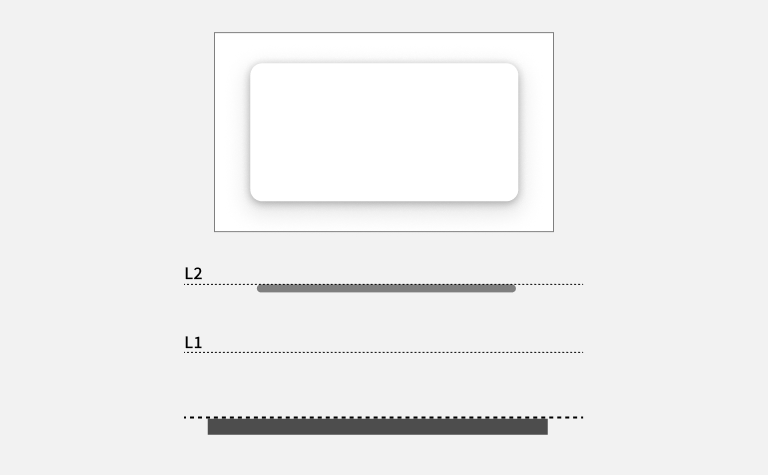 スクリーンショット:上部に高さレベルを視覚化した図と下部にその高低差を理解するための高低図を側面図として表示。上部の図はページ表面のレベルを示す一つの白い長方形が配置され、そのページ表面の上の中央部にページ表面の面積の2分の1ほどのもう一つの白い長方形が強いドロップシャドウを持って配置されている。強いドロップシャドウを持った長方形は下のページ表面から浮いた感じが強く出ている。下部の図は上部で示されたページ表面の四角形と同じ幅を持った濃いグレーの太い平行線でページ表面が配置されている。そのグレーの太線に接する平行線が描かれ、その上部に等間隔に2本の平行線が配置され、平行線の左端にレベル1を示すL1のラベルとレベル2を示すL2のラベルが表示され、ページ表面、レベル1、レベル2の3段階の高さレベルを形成している。上部の図で示されたドロップシャドウ付きの長方形は薄いグレーの太線でレベル1を超え、その上部のレベル2の点線に接する形で配置され、ドロップシャドウの強さの度合いと高さレベルとの関係を示している。