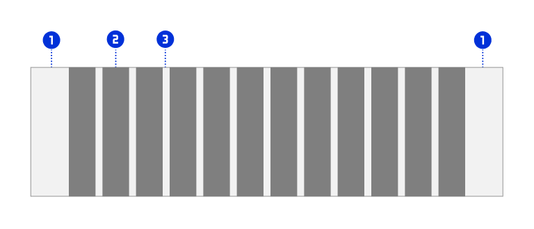 スクリーンショット:12カラムレイアウトのイメージ。構成要素にはそれぞれ番号が振られている。1:マージン、2:カラム、3:ガター。中央にはグレー背景の12つのカラム(2)がガター(3)を挟んで配置されている。その両サイドにはマージン(1)が配置されている。