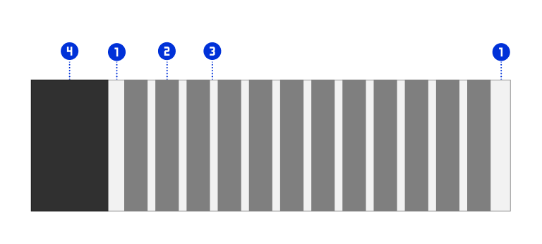 スクリーンショット:左メニューと12カラムを配置したレイアウトのイメージ。構成要素にはそれぞれ番号が振られている。1:マージン、2:カラム、3:ガター、4:メニュー。一番左に黒背景のメニュー(4)が配置されていて、右側にはグレー背景の12つのカラム(2)がガター(3)を挟んで配置されている。12カラムの両サイドにはマージン(1)が配置されている。
