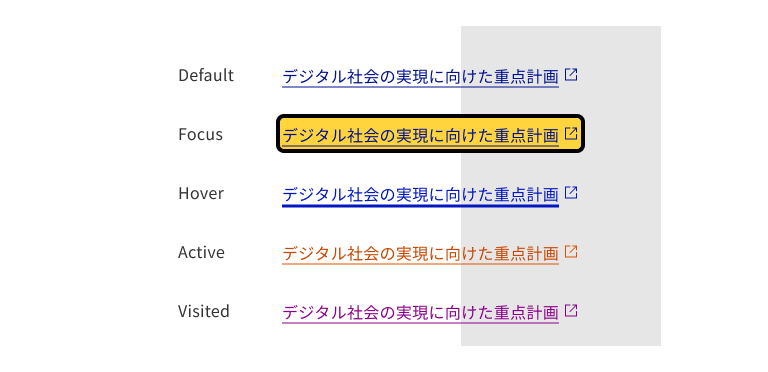スクリーンショット:リンクテキストの各ステート一覧図。上段から、Defaultの表示:青色のリンク文字「デジタル社会の実現に向けた重点計画」の最後尾に外部リンクを示す青色のアイコン。リンク文字とアイコン全体に青色の下線が追加されている。Focusの表示:リンクテキスト、アイコン、下線の青色はデフォルト時と同じで、全体を囲む黒色の外枠線と全体に黄色の背景色が追加される。Hoverの表示:Defaultのリンクテキスト、アイコン、下線の青色が若干明るくなり、下線がデフォルト時に比べ若干太くなっている。Activeの表示:Defaultのリンクテキスト、アイコン、下線がすべてオレンジ色に変更されている。Visitedの表示:Defaultのリンクテキスト、アイコン、下線がすべて赤紫色に変更されている。